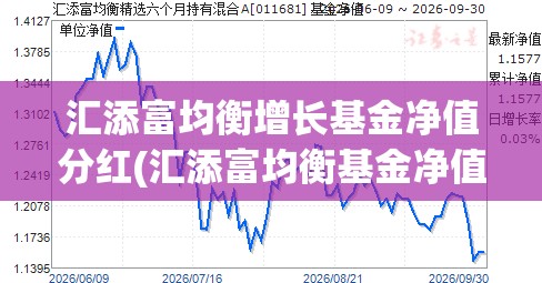 汇添富均衡增长基金净值分红(汇添富均衡基金净值最新更新)