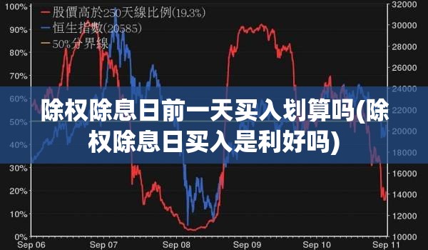 除权除息日前一天买入划算吗(除权除息日买入是利好吗) 除权除息日前一天买入划算吗(除权除息日买入是利好吗)