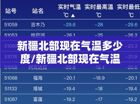 新疆北部现在气温多少度/新疆北部现在气温多少度啊 新疆北部现在气温多少度/新疆北部现在气温多少度啊