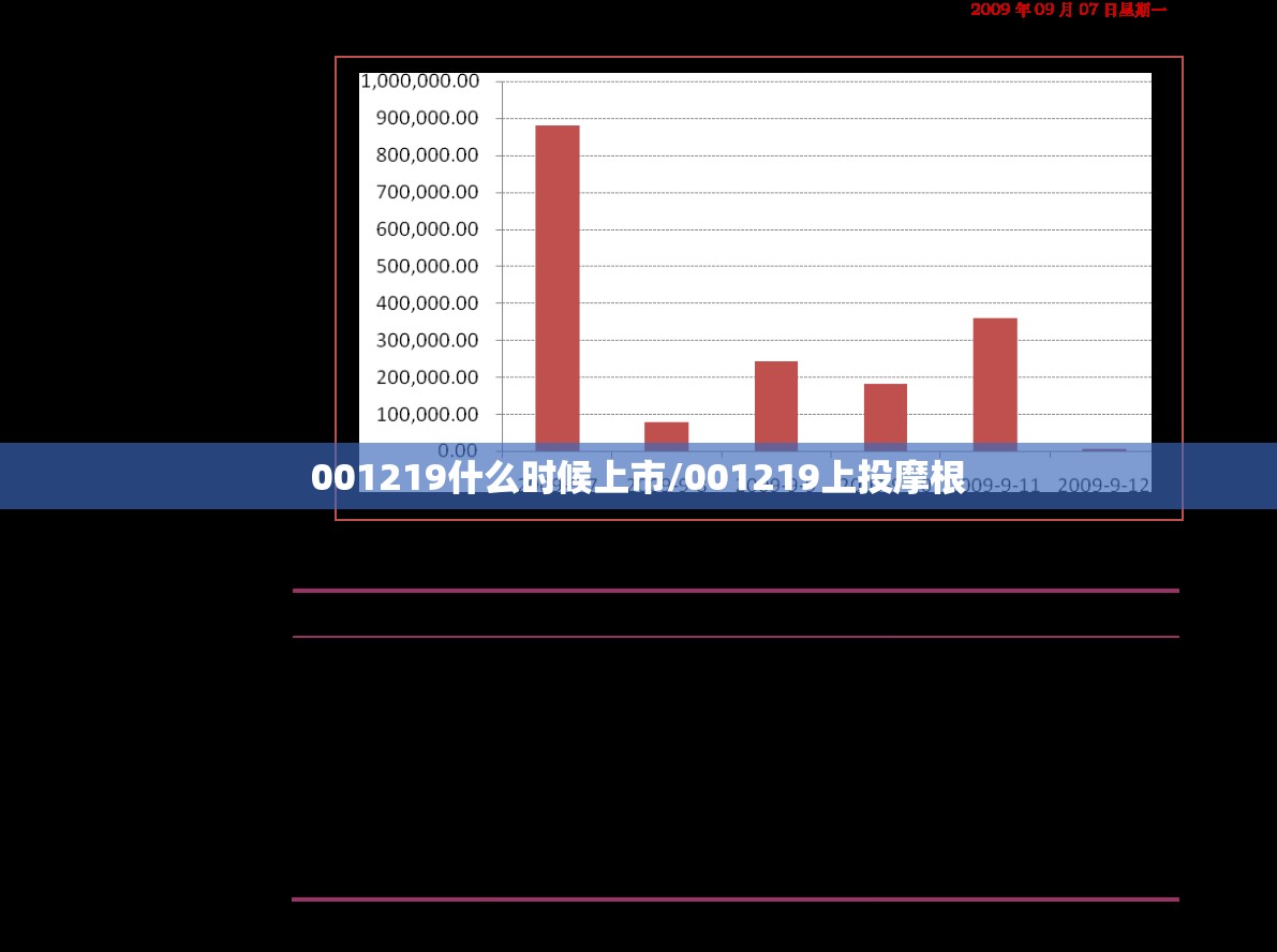 001219什么时候上市/001219上投摩根 001219什么时候上市/001219上投摩根