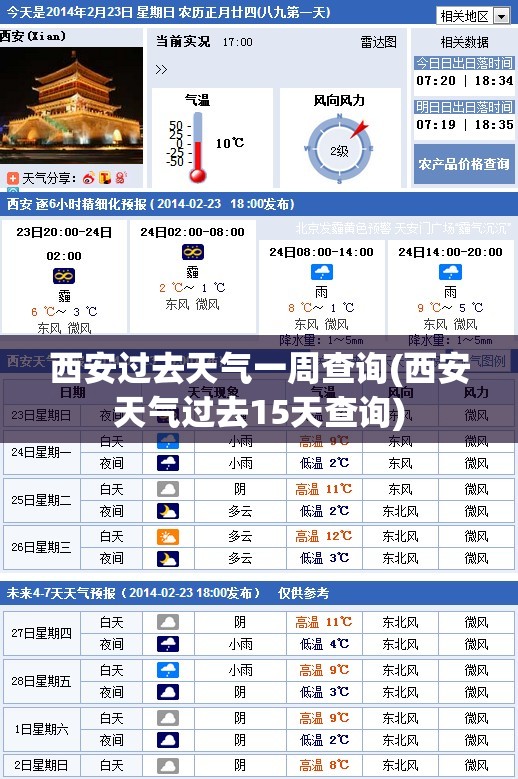 西安过去天气一周查询(西安天气过去15天查询) 西安过去天气一周查询(西安天气过去15天查询)