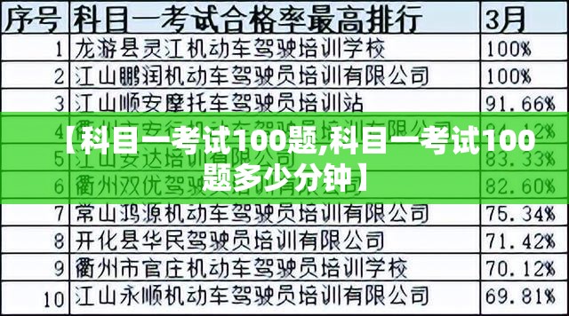 【科目一考试100题,科目一考试100题多少分钟】 【科目一考试100题,科目一考试100题多少分钟】