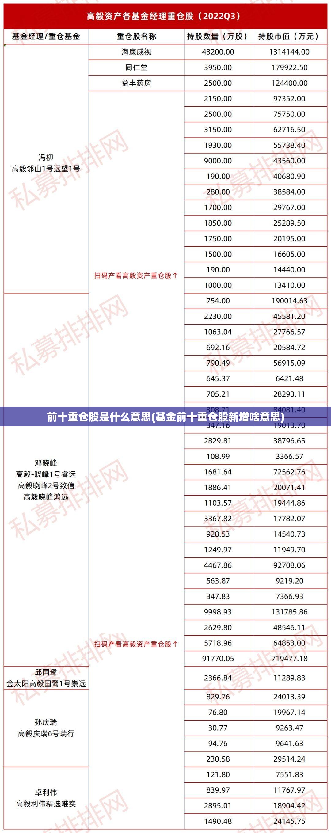 前十重仓股是什么意思(基金前十重仓股新增啥意思)