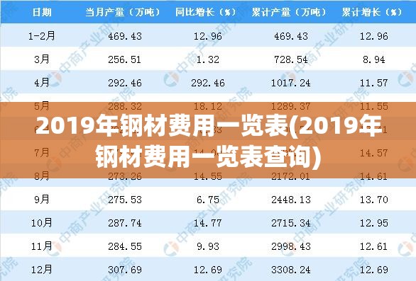 2019年钢材费用一览表(2019年钢材费用一览表查询)