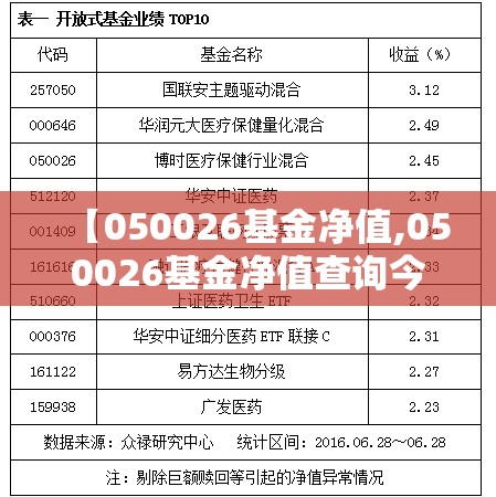 【050026基金净值,050026基金净值查询今天】 【050026基金净值,050026基金净值查询今天】