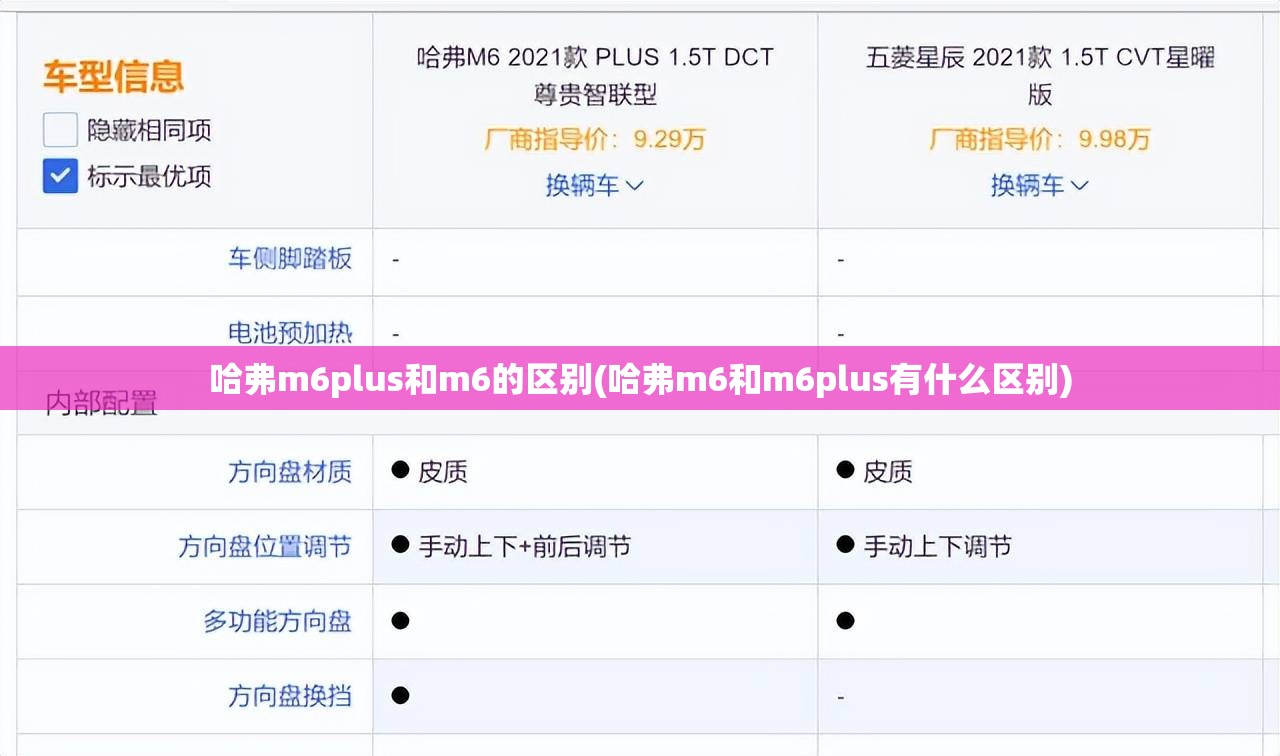 哈弗m6plus和m6的区别(哈弗m6和m6plus有什么区别) 哈弗m6plus和m6的区别(哈弗m6和m6plus有什么区别)