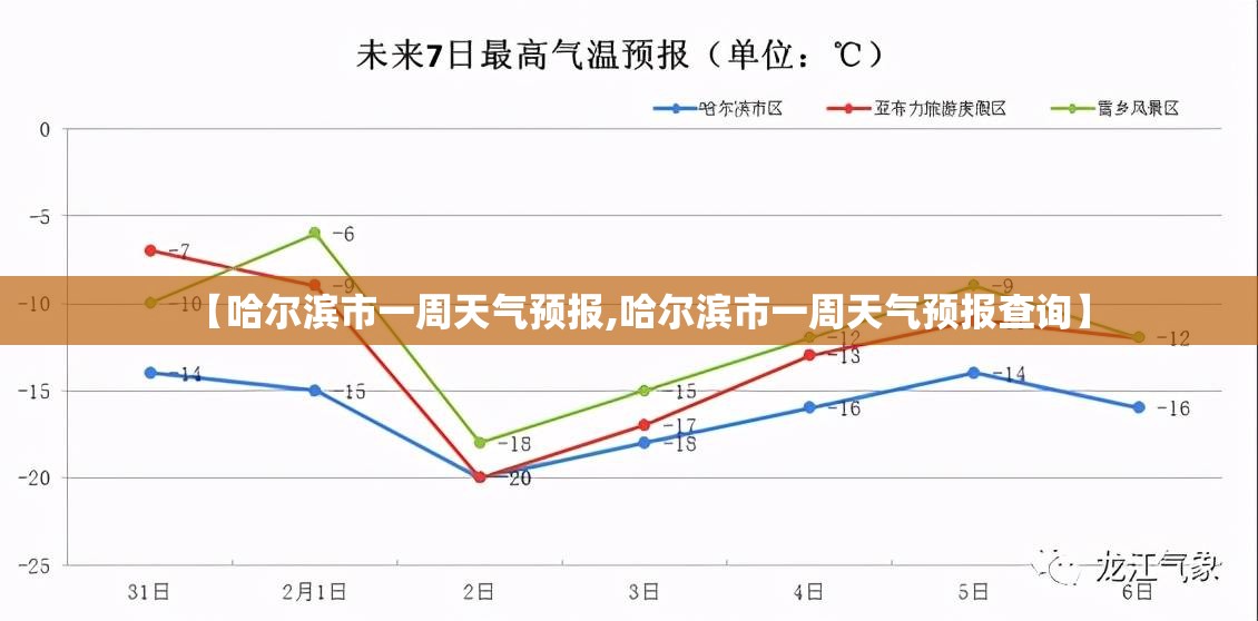 【哈尔滨市一周天气预报,哈尔滨市一周天气预报查询】 【哈尔滨市一周天气预报,哈尔滨市一周天气预报查询】