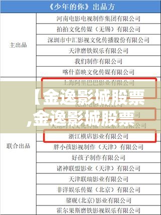 【金逸影城股票,金逸影城股票历史交易记录】 【金逸影城股票,金逸影城股票历史交易记录】