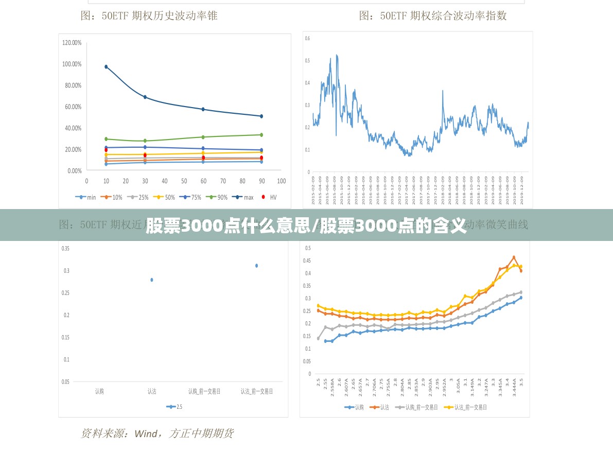 股票3000点什么意思/股票3000点的含义