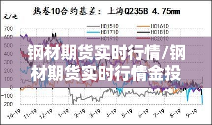 钢材期货实时行情/钢材期货实时行情金投网