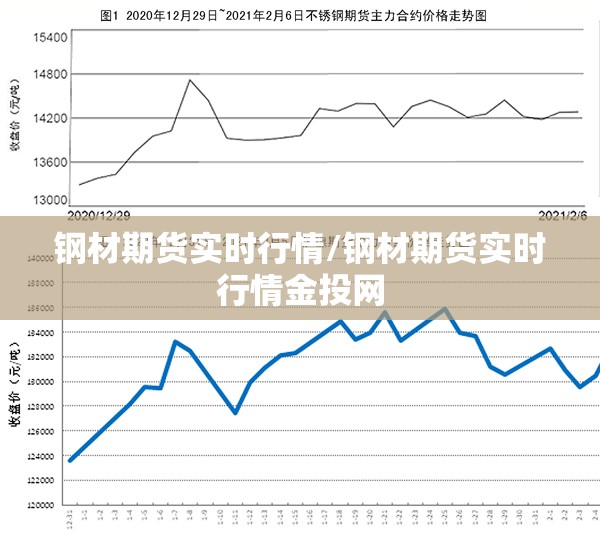 钢材期货实时行情/钢材期货实时行情金投网