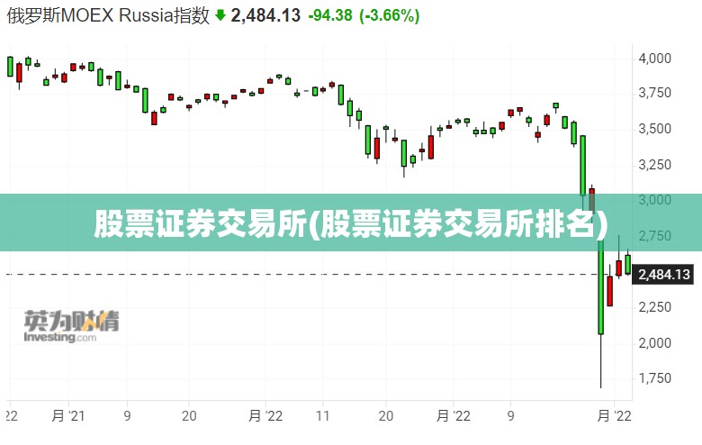 股票证券交易所(股票证券交易所排名)