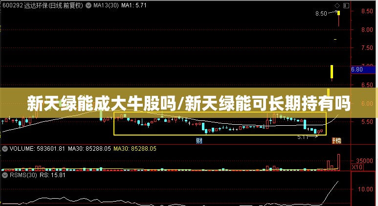 新天绿能成大牛股吗/新天绿能可长期持有吗 新天绿能成大牛股吗/新天绿能可长期持有吗