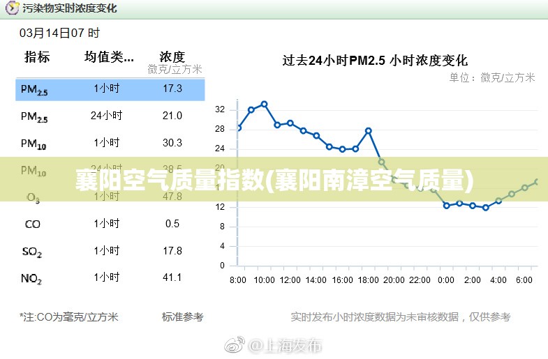 襄阳空气质量指数(襄阳南漳空气质量) 襄阳空气质量指数(襄阳南漳空气质量)