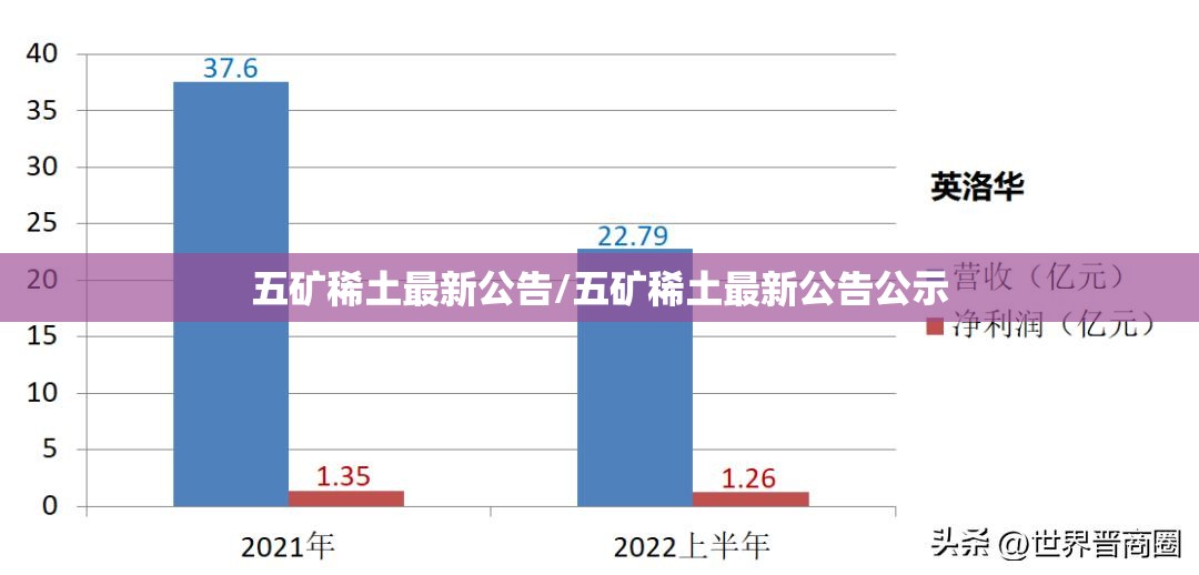 五矿稀土最新公告/五矿稀土最新公告公示