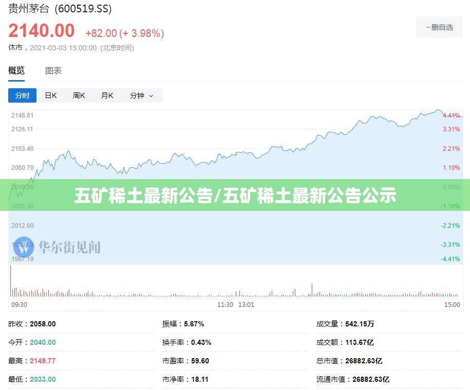 五矿稀土最新公告/五矿稀土最新公告公示