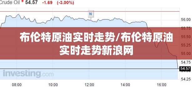 布伦特原油实时走势/布伦特原油实时走势新浪网