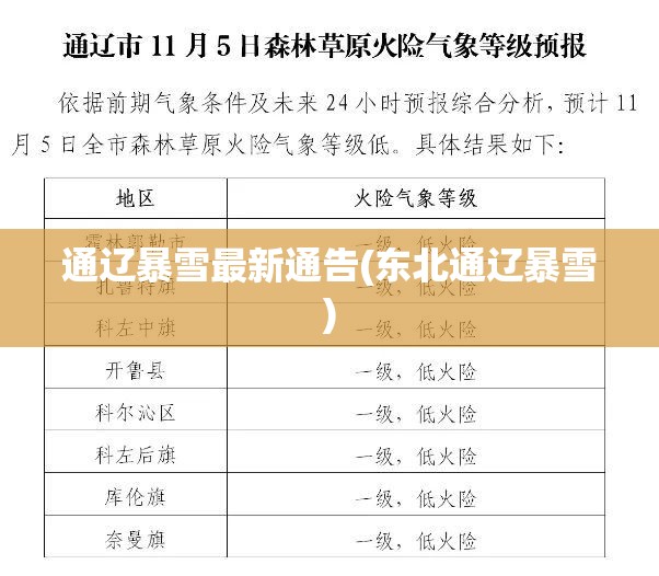 通辽暴雪最新通告(东北通辽暴雪) 通辽暴雪最新通告(东北通辽暴雪)