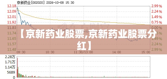 【京新药业股票,京新药业股票分红】 【京新药业股票,京新药业股票分红】