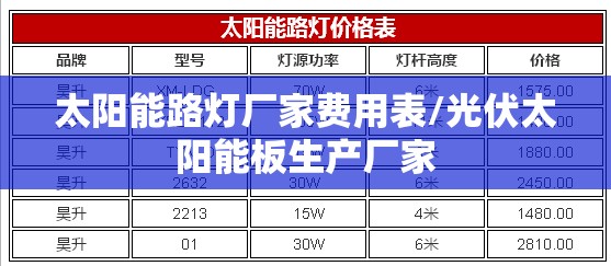 太阳能路灯厂家费用表/光伏太阳能板生产厂家
