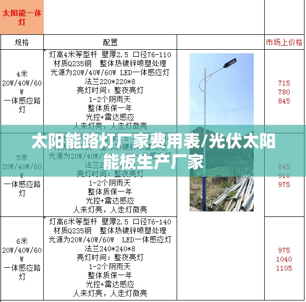 太阳能路灯厂家费用表/光伏太阳能板生产厂家