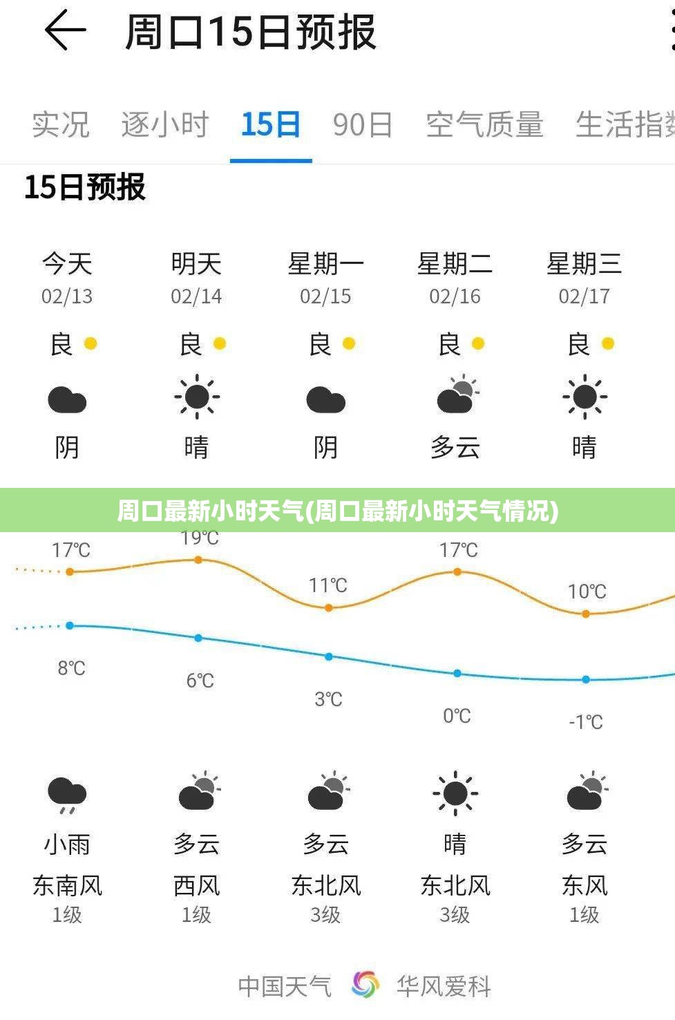周口最新小时天气(周口最新小时天气情况)