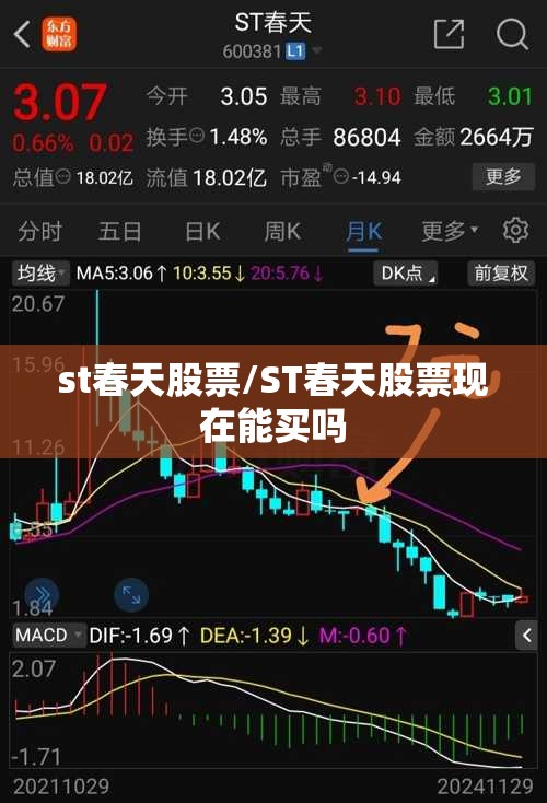 st春天股票/ST春天股票现在能买吗 st春天股票/ST春天股票现在能买吗