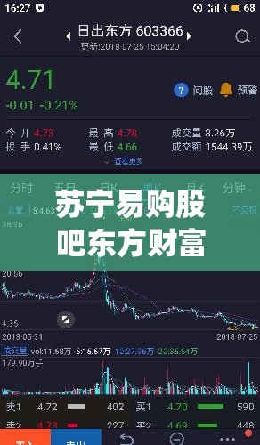 苏宁易购股吧东方财富(东方财富股吧社区入口)