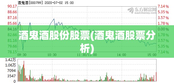 酒鬼酒股份股票(酒鬼酒股票分析)