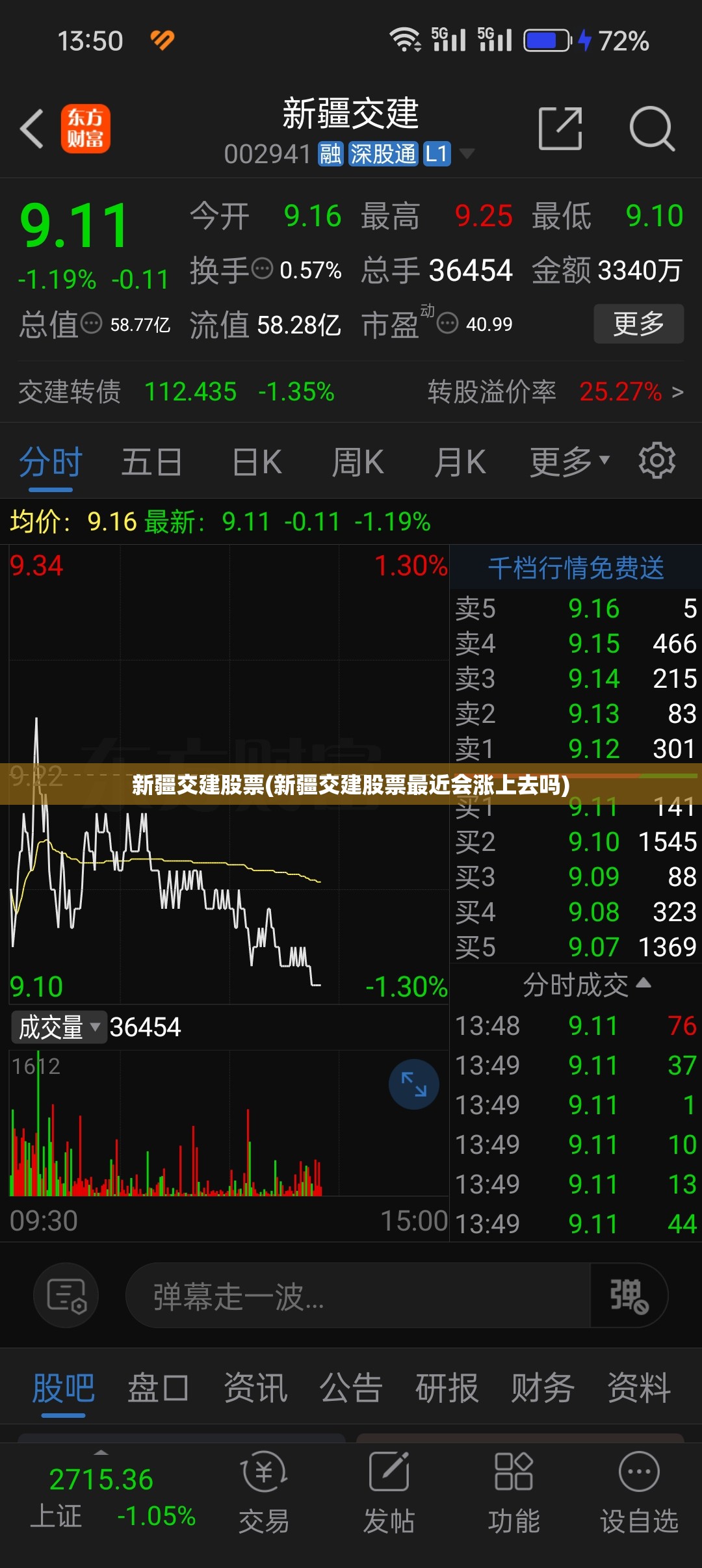 新疆交建股票(新疆交建股票最近会涨上去吗) 新疆交建股票(新疆交建股票最近会涨上去吗)