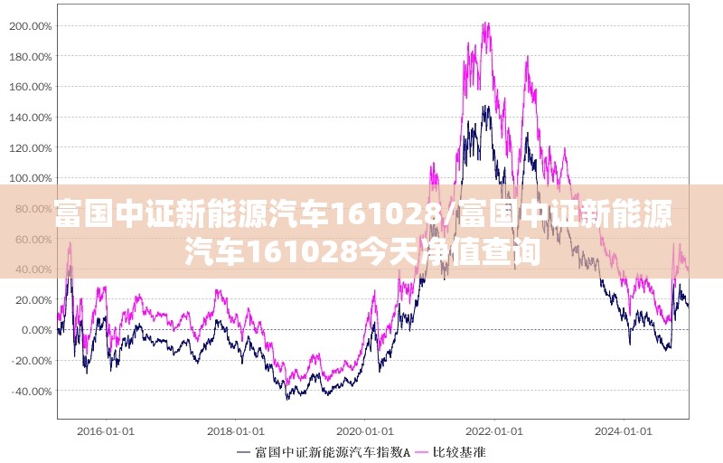 富国中证新能源汽车161028/富国中证新能源汽车161028今天净值查询 富国中证新能源汽车161028/富国中证新能源汽车161028今天净值查询