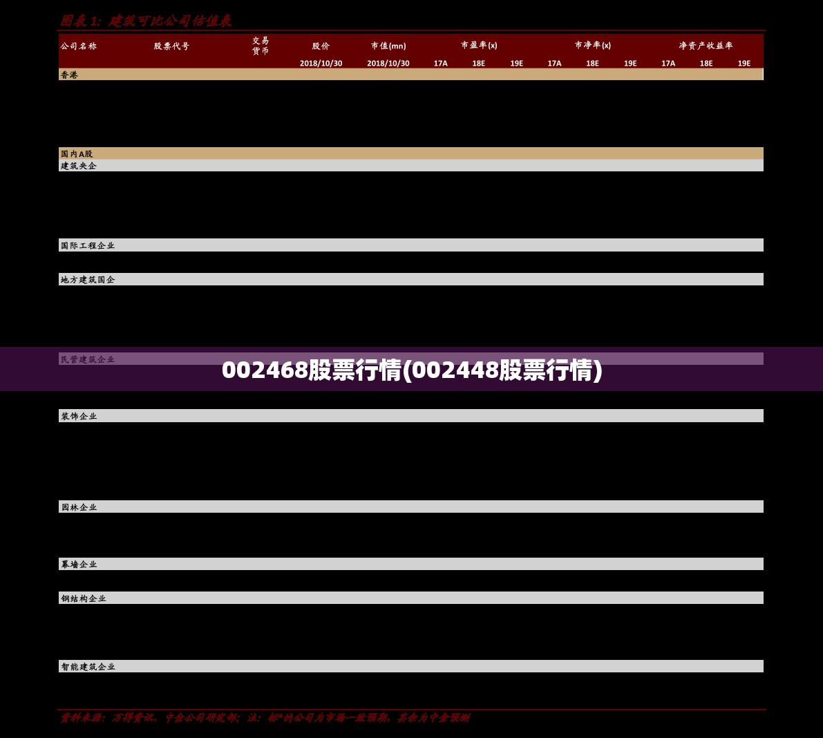 002468股票行情(002448股票行情) 002468股票行情(002448股票行情)