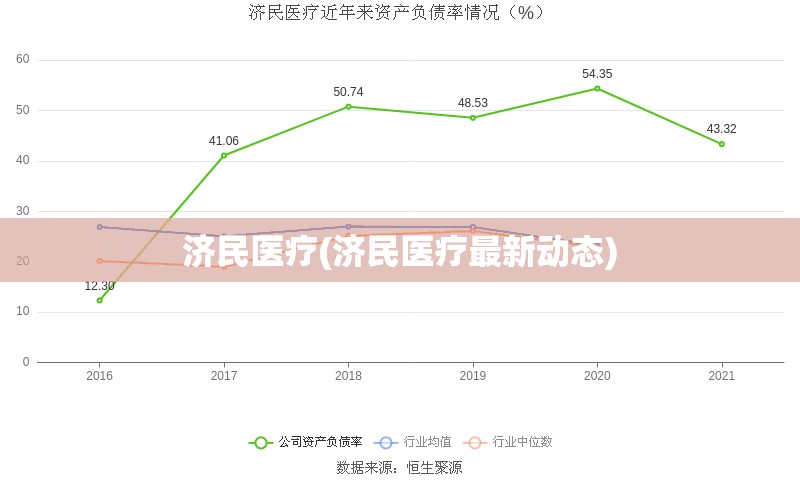 济民医疗(济民医疗最新动态) 济民医疗(济民医疗最新动态)