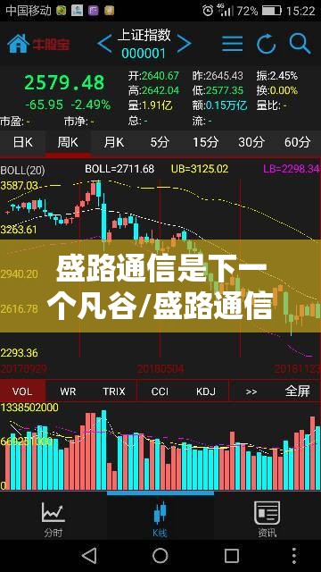 盛路通信是下一个凡谷/盛路通信有潜力吗