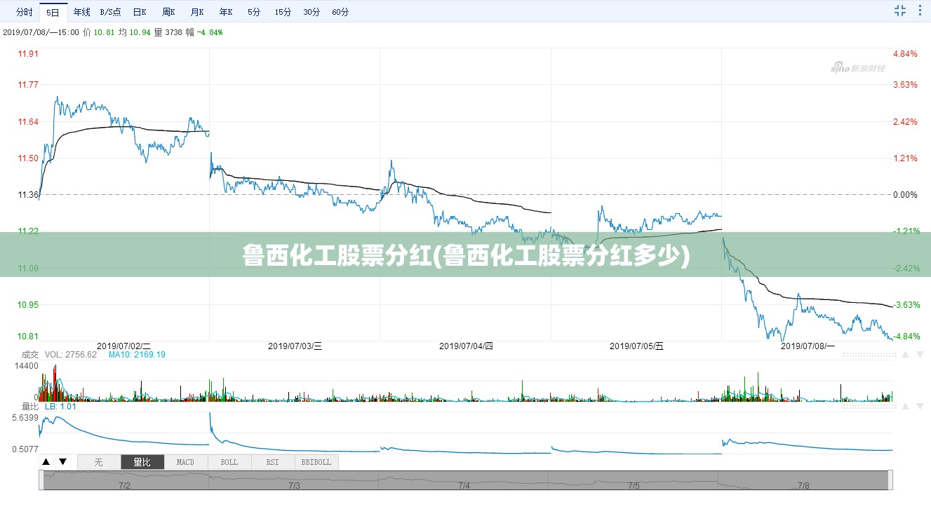 鲁西化工股票分红(鲁西化工股票分红多少) 鲁西化工股票分红(鲁西化工股票分红多少)