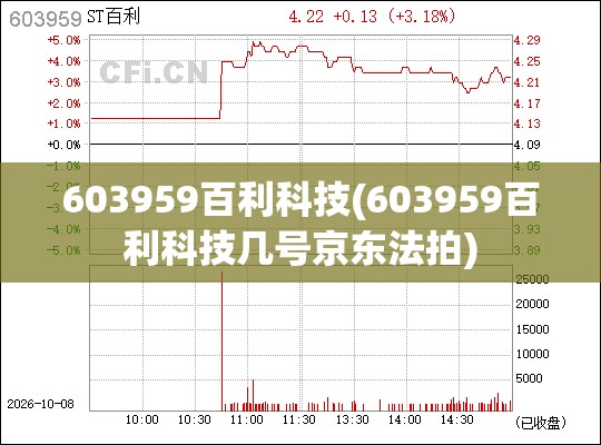 603959百利科技(603959百利科技几号京东法拍) 603959百利科技(603959百利科技几号京东法拍)