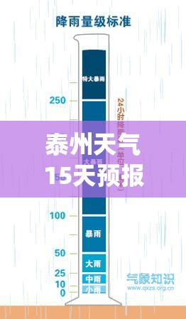 泰州天气15天预报(泰州15天天气穿衣建议) 泰州天气15天预报(泰州15天天气穿衣建议)