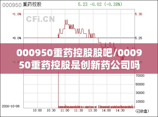 000950重药控股股吧/000950重药控股是创新药公司吗 000950重药控股股吧/000950重药控股是创新药公司吗