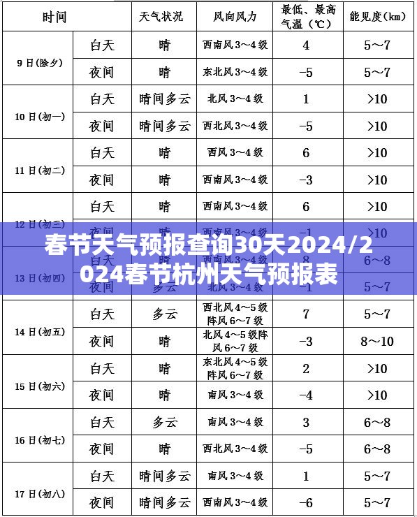 春节天气预报查询30天2024/2024春节杭州天气预报表
