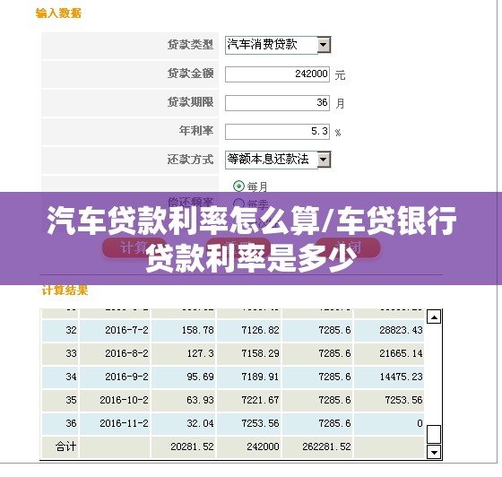 汽车贷款利率怎么算/车贷银行贷款利率是多少 汽车贷款利率怎么算/车贷银行贷款利率是多少