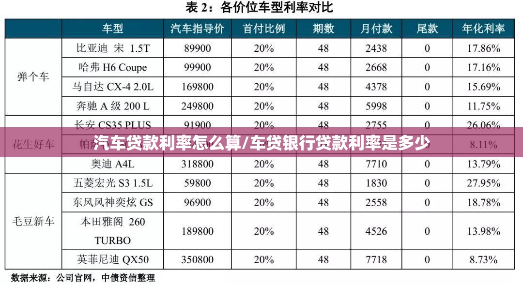 汽车贷款利率怎么算/车贷银行贷款利率是多少 汽车贷款利率怎么算/车贷银行贷款利率是多少