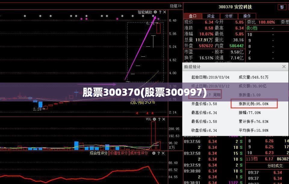 股票300370(股票300997)