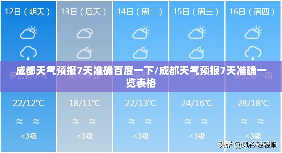 成都天气预报7天准确百度一下/成都天气预报7天准确一览表格 成都天气预报7天准确百度一下/成都天气预报7天准确一览表格