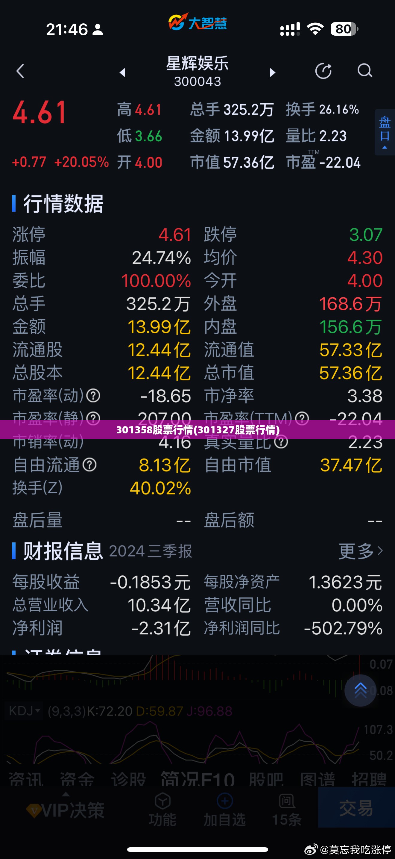 301358股票行情(301327股票行情)