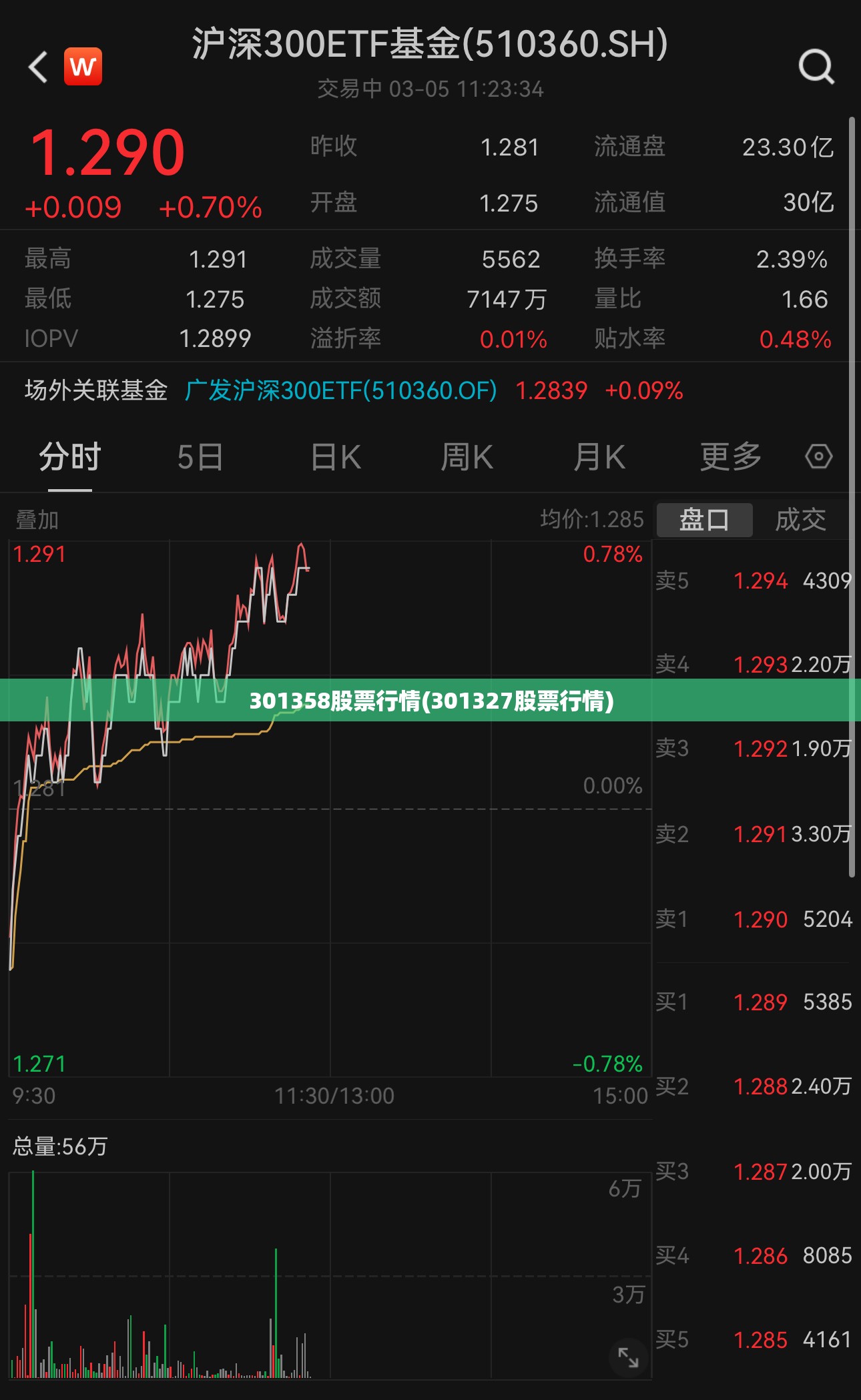 301358股票行情(301327股票行情)