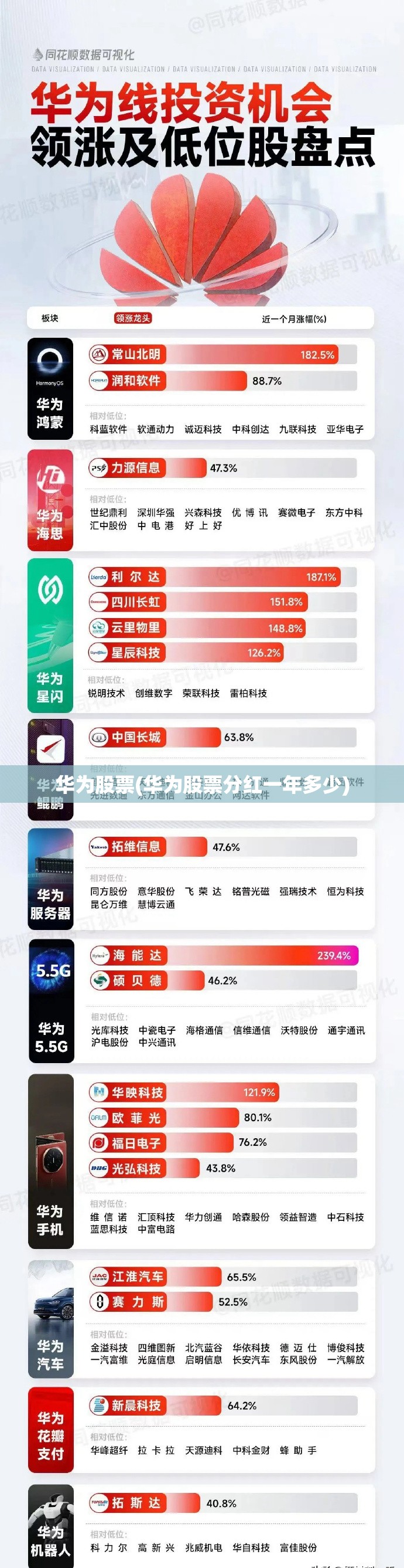 华为股票(华为股票分红一年多少) 华为股票(华为股票分红一年多少)