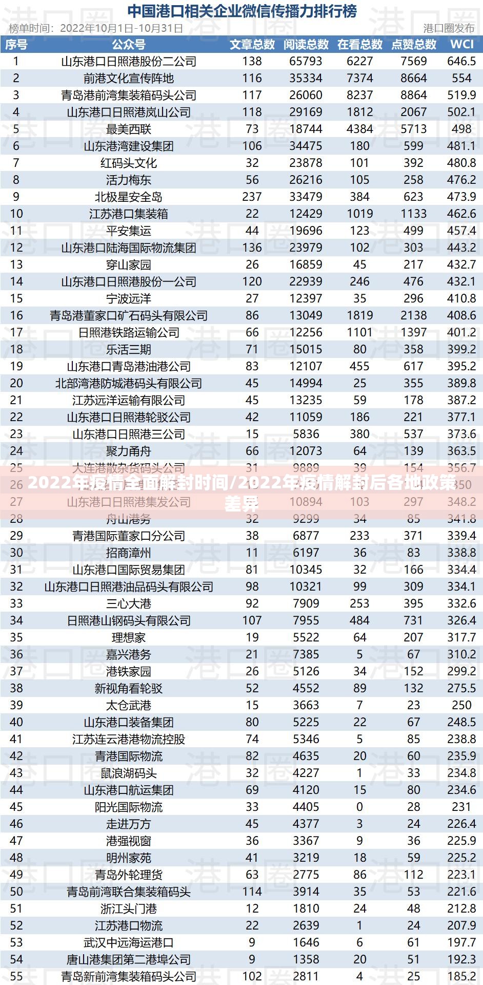 2022年疫情全面解封时间/2022年疫情解封后各地政策差异