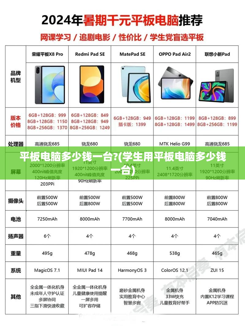 平板电脑多少钱一台?(学生用平板电脑多少钱一台)