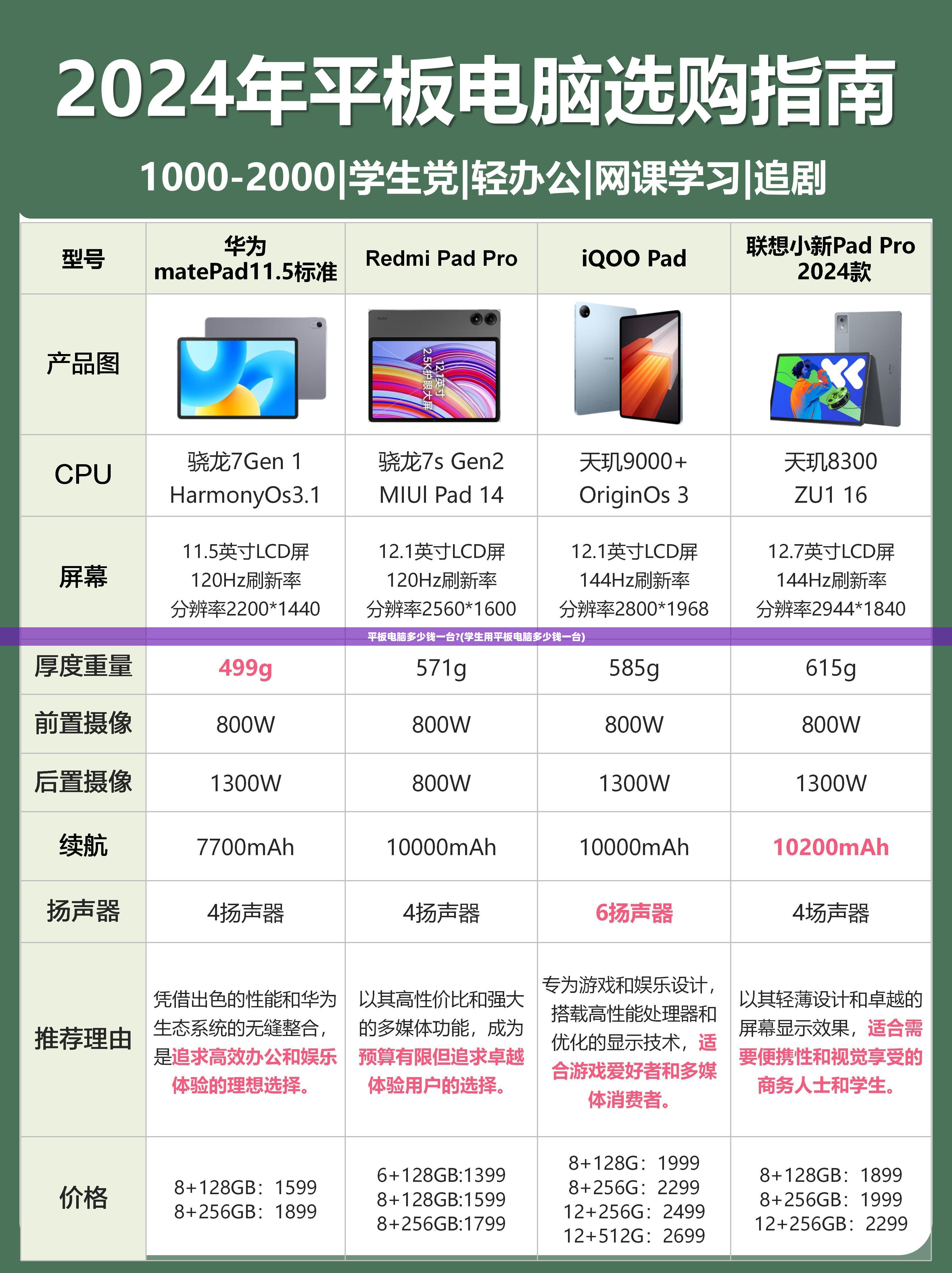平板电脑多少钱一台?(学生用平板电脑多少钱一台)