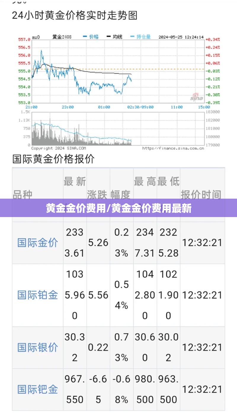 黄金金价费用/黄金金价费用最新 黄金金价费用/黄金金价费用最新